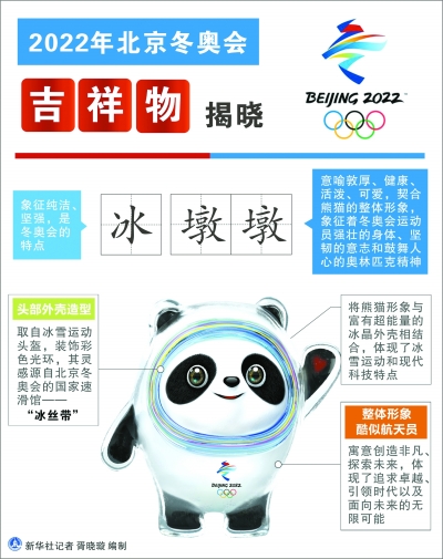 北京冬奥会吉祥物“冰墩墩”