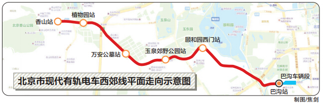 北京市现代有轨电车西郊线平面走向示意图