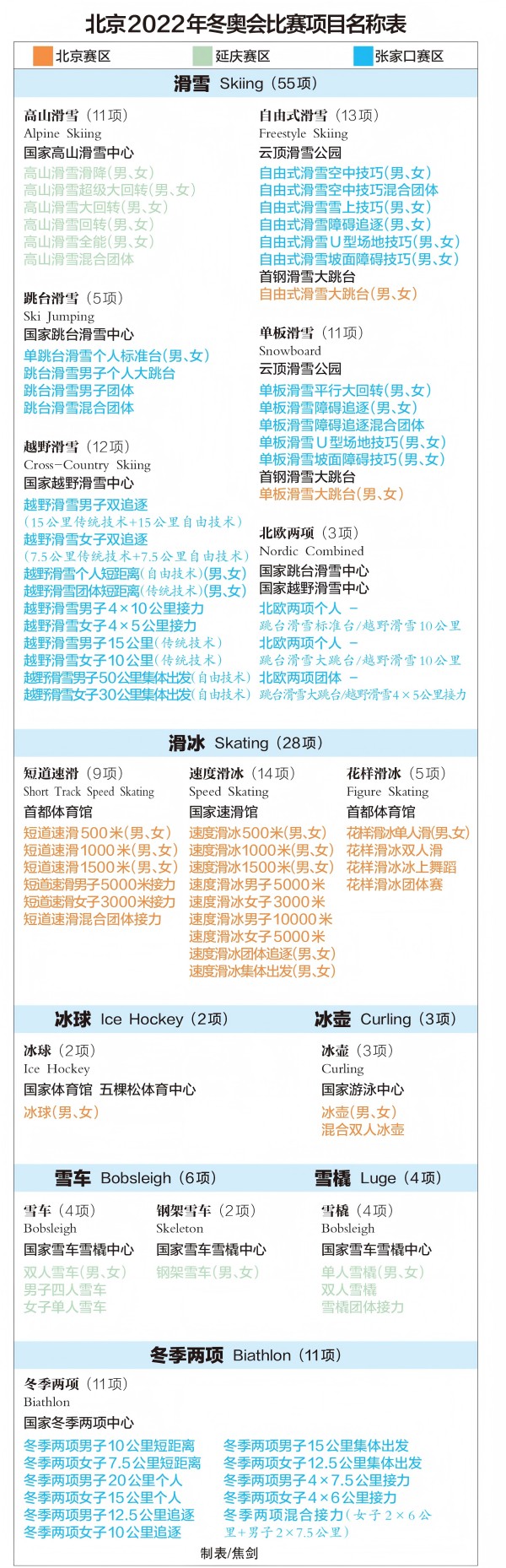 北京冬奥会比赛项目名称发布.jpg
